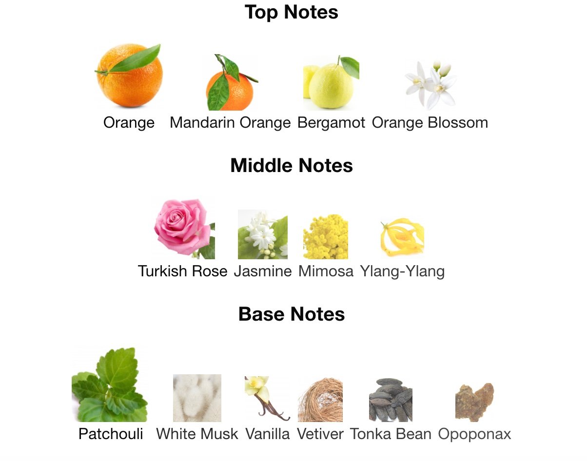 COCO Madmoiselle notes